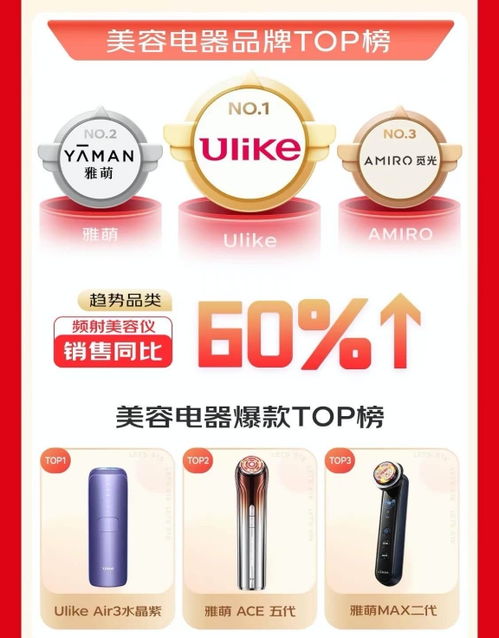 京東618家電開(kāi)門(mén)紅，個(gè)護(hù)小家電引領(lǐng)增長(zhǎng)，首小時(shí)銷(xiāo)售額同比激增20%